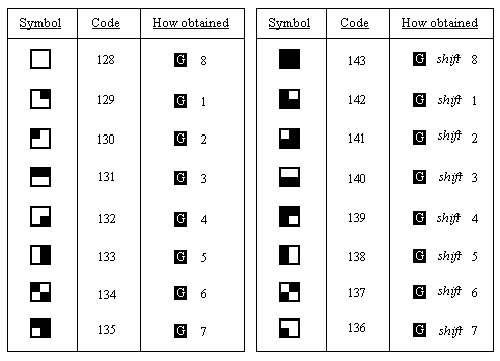 world of spectrum documentation zx spectrum manual chapter 14 letter symbols codes