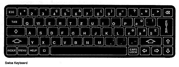 Swiss
keyboard layout